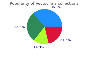 cheap 250mg vectocilina free shipping