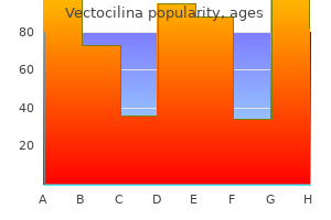vectocilina 100mg line