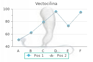 proven vectocilina 100 mg