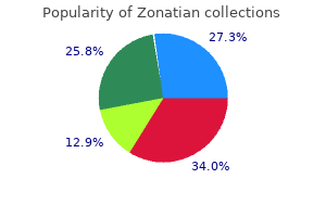 discount 20mg zonatian amex