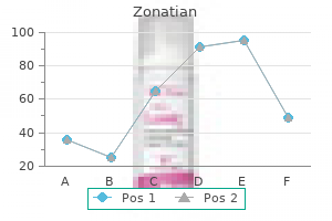 trusted zonatian 5mg