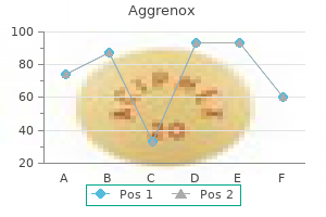 generic aggrenox caps 25/200mg with amex