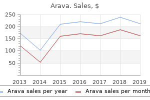 buy discount arava 10 mg