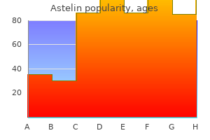 order astelin 10 ml with amex