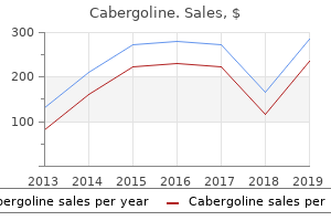 generic cabergoline 0.25 mg on line