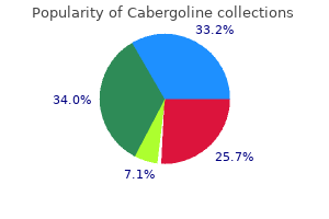 trusted cabergoline 0.5mg