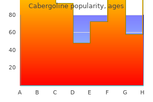 buy cabergoline 0.25 mg low price