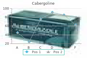 cabergoline 0.25 mg overnight delivery