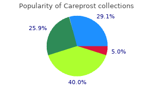 buy 3 ml careprost visa