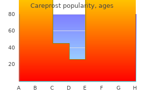 buy cheap careprost 3 ml online