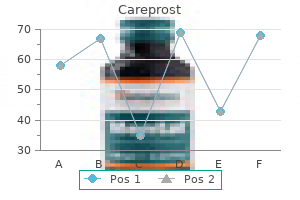 cheap 3ml careprost otc