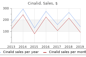 discount 250mg cinalid visa