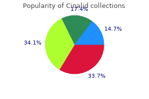 discount cinalid 250 mg mastercard