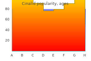 proven 500mg cinalid