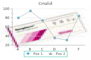 buy 100mg cinalid mastercard