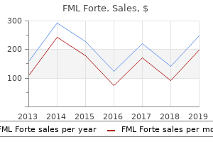 cheap fml forte 5 ml without prescription