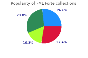 discount 5ml fml forte overnight delivery