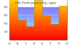 fml forte 5ml lowest price