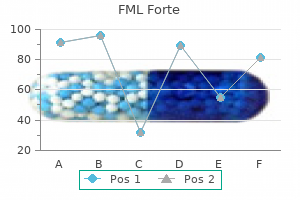 order fml forte 5ml without prescription