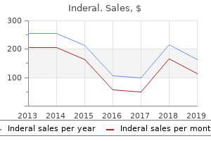 inderal 40 mg