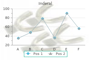 buy inderal 40mg fast delivery