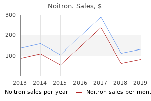 10 mg noitron otc