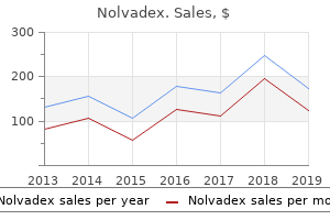 discount nolvadex 10 mg online