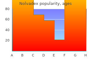 purchase nolvadex 20mg line