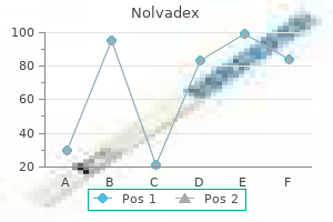 purchase nolvadex 10mg with mastercard