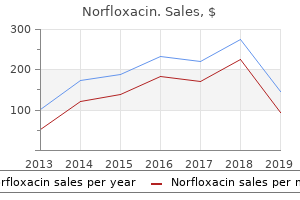 purchase norfloxacin 400 mg on line