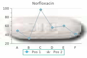 cheap 400mg norfloxacin otc