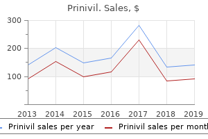 generic prinivil 5mg visa