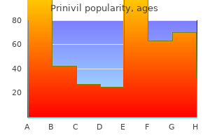 order prinivil 2.5mg mastercard