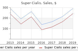 cheap super cialis 80mg online