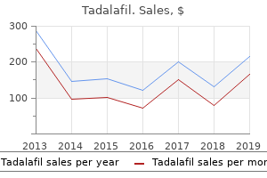 purchase 2.5mg tadalafil otc