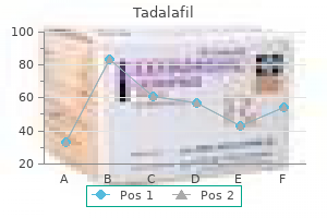 tadalafil 10mg on line