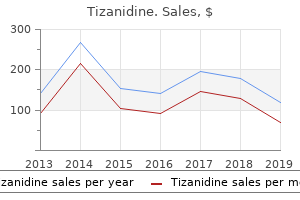 buy tizanidine 2 mg otc