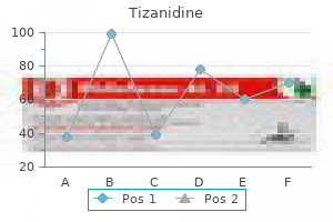 discount tizanidine 4mg with visa