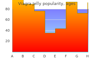 100mg viagra jelly sale