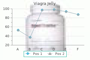 generic 100 mg viagra jelly mastercard