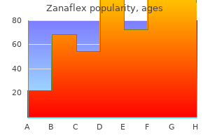 buy 4mg zanaflex visa