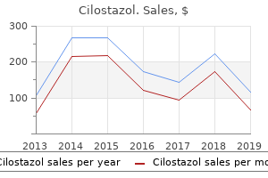 generic cilostazol 100 mg on line