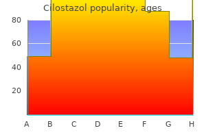 buy cheap cilostazol 50 mg online