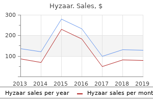 best 50mg hyzaar