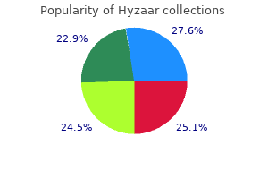 buy hyzaar 50mg low price
