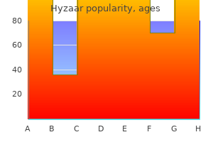 safe 50mg hyzaar