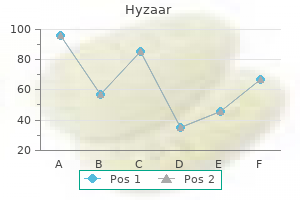 hyzaar 50 mg with amex