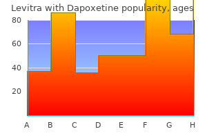 effective 40/60mg levitra with dapoxetine