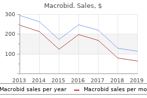 discount macrobid 100 mg overnight delivery