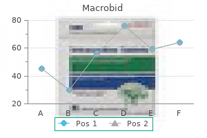 cheap macrobid 50mg without prescription